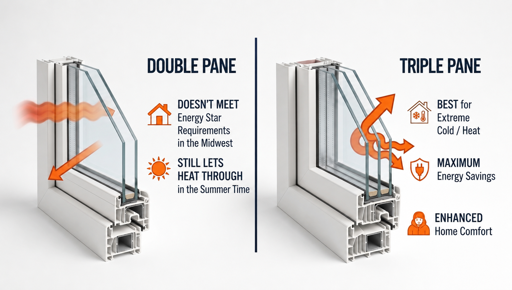 Double-pane and triple-pane window glass comparison